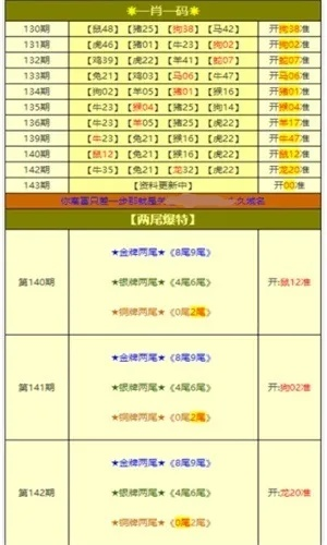 四肖期期准免费资料大全免|精确数据解释落实_PS.2.397