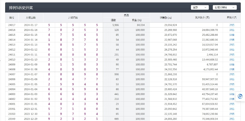 香港澳门彩开奖结果查询记录|最新答案解释落实_VIP0.914 香港澳门彩开奖结果查询记录|最新答案解释落实_VIP0.914