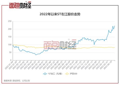 新澳门基本走势图开奖结果|畅享生活的每一天_标准版.5.23